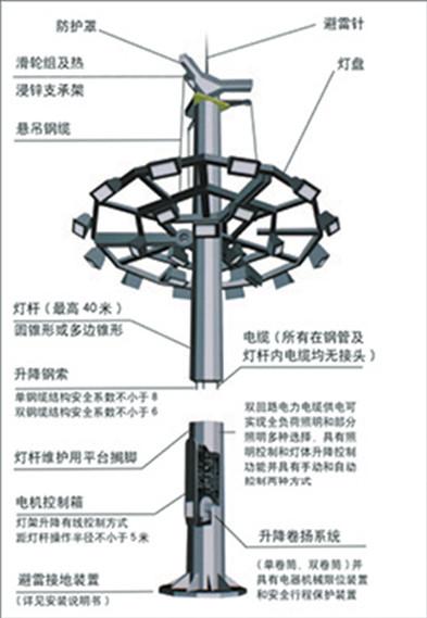 河南高杆灯