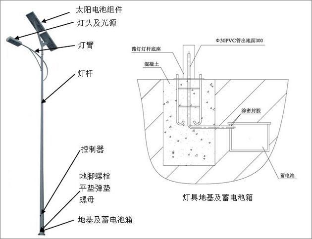 太阳能路灯怎么安装